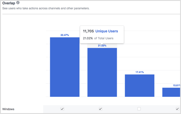 Facebook Analytics overlap