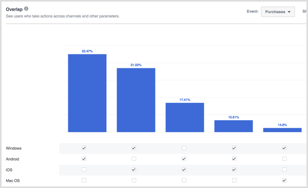 Facebook Analytics overlap