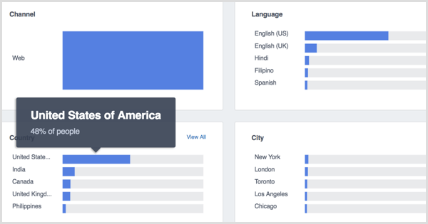 Facebook Analytics People Highlights