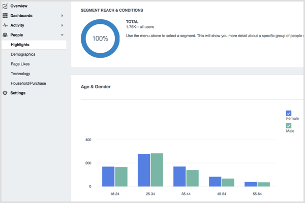 Facebook Analytics People Highlights