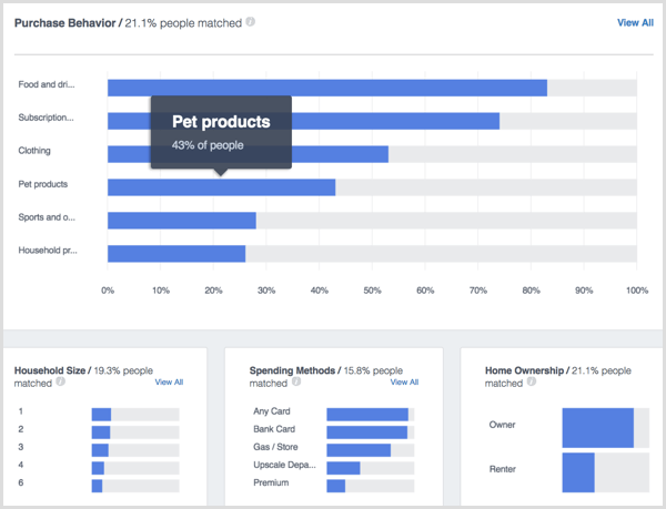 Facebook Analytics People Household Purchases