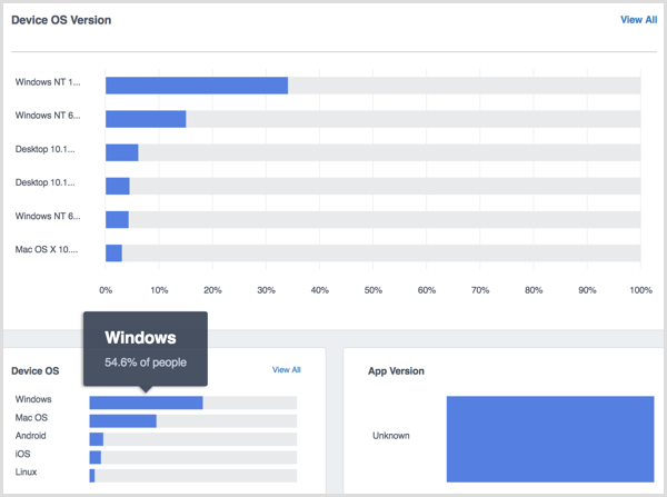 Facebook Analytics People Technology