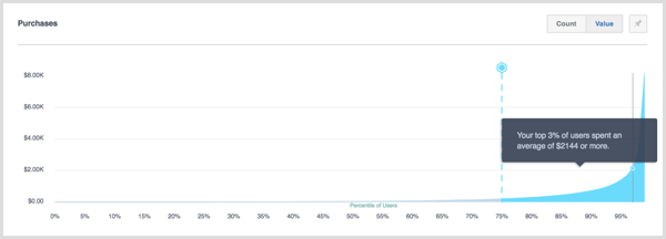 Facebook Analytics percentiles