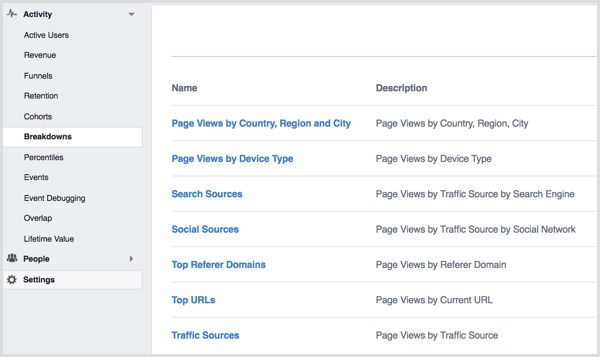 Facebook Analytics view breakdowns