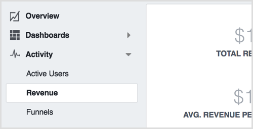 Facebook Analytics view data for purchases