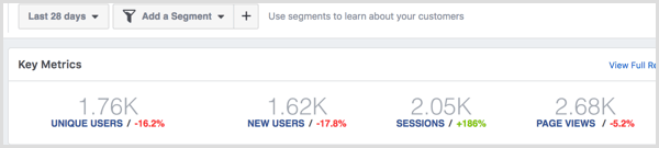 Facebook Analytics website