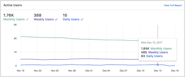 Facebook Analytics website