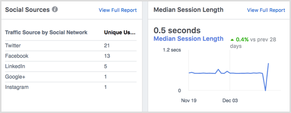 Facebook Analytics website