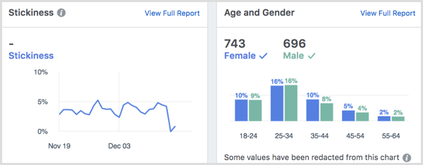 Facebook Analytics website