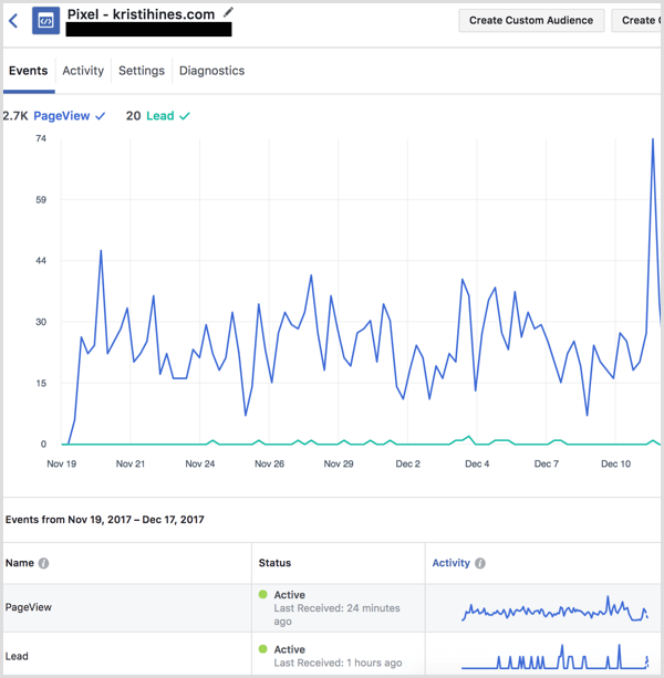 Facebook pixel dashboard analytics