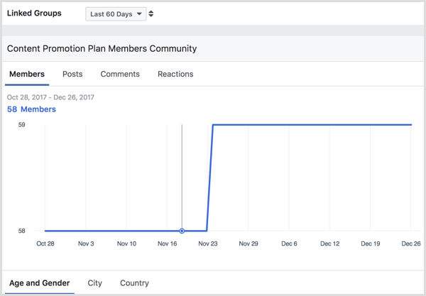 Facebook view Group Insights