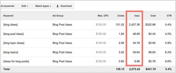 Google Keyword Planner impressions