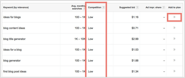 Google Keyword Planner search results