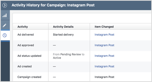 Instagram ad campaign activity history