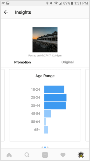 Instagram ads promotion insights