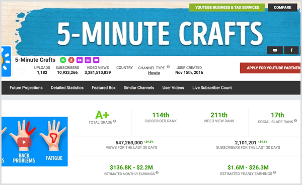 Social Blade YouTube channel analysis example