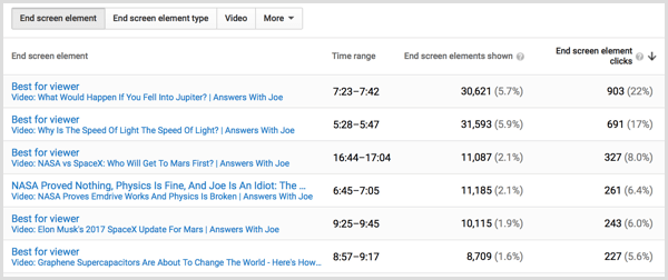 YouTube end screen analytics