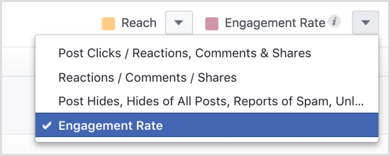 Facebook Page Insights Alle Beiträge anzeigen Engagement