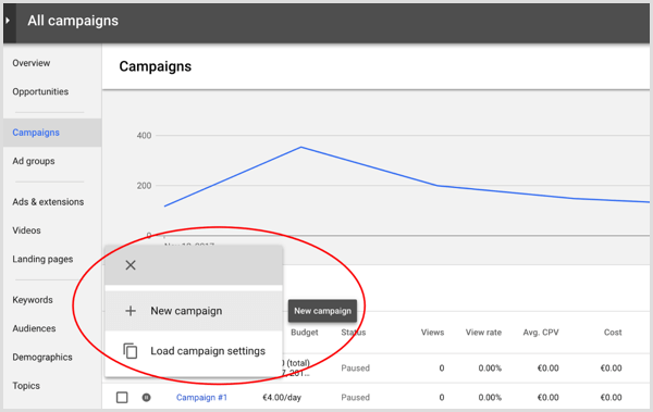 Crie uma nova campanha do Google AdWords.