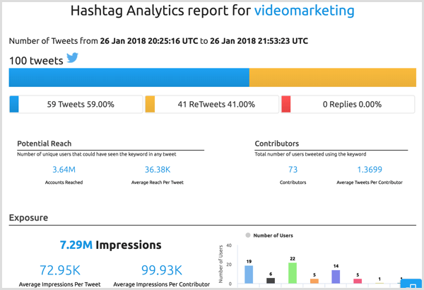 ExportTweet hashtag search results