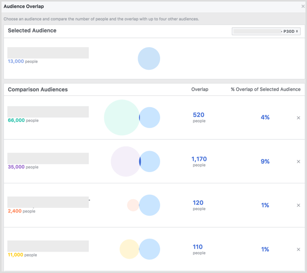 Facebook Audience Overlap results