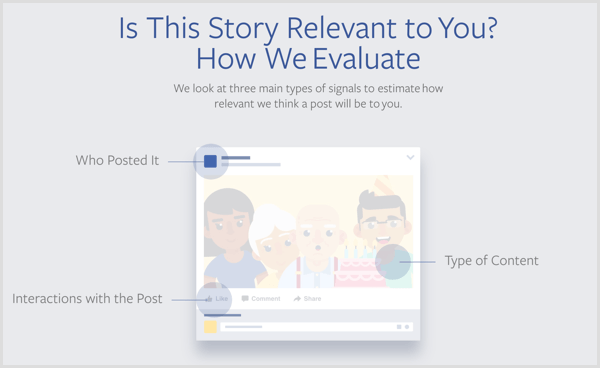 Facebook how we evaluate