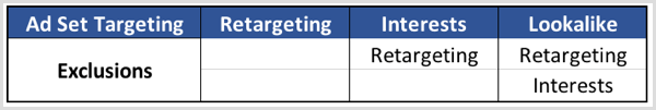 Facebook overlap exclusion table