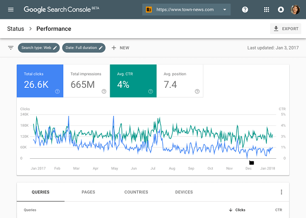 Google introduced a new beta version of Google Search Console with expanded tools and more actionable insights.