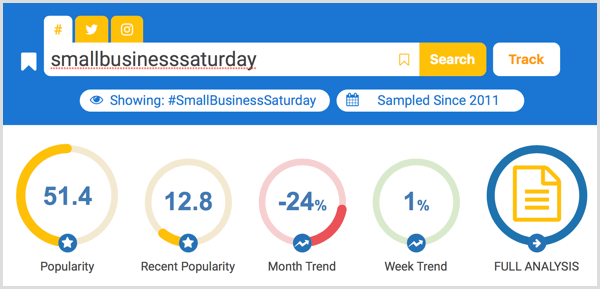 Hashtagify hashtag research