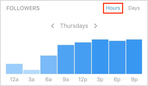 instagram insights followers times hours - instagram stats followers dates