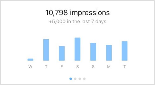 Instagram Insights impressions