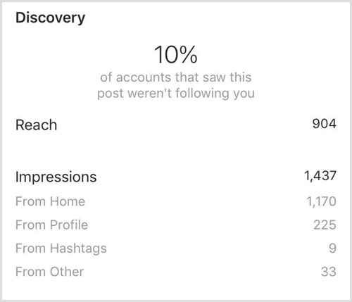 instagram insights post discovery - when are my followers most active on instagram