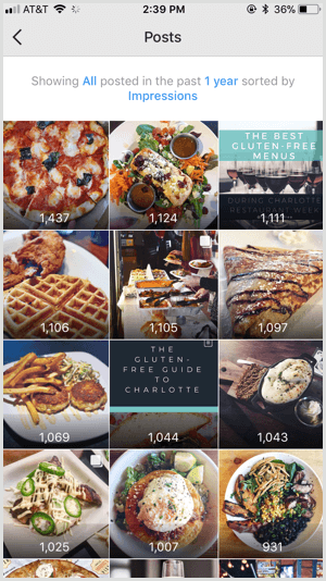 Instagram Insights posts sorted by impressions