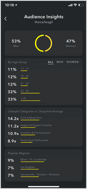 How To Use Snapchat Insights Social Media Examiner - 