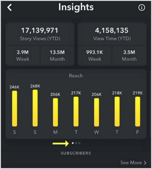 Snapchat Insights Reach