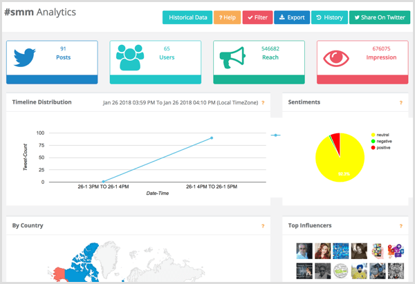 Socialert hashtag search results