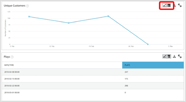 Click the two leftmost icons to change the Alexa analytics graph from chart view to grid view.