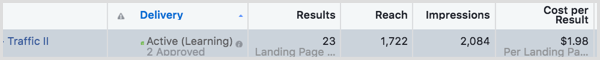 If you optimize your Facebook ads based on landing page views, expect your cost per result to be approximately 20% higher by default.