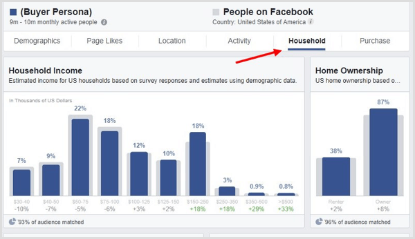 Click the Household tab in Facebook Audience Insights.