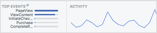 Configure these Facebook pixel events: View Content, Initiate Checkout or Add to Cart, Complete Registration, and Purchase.