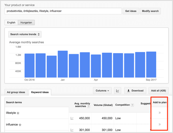 Google AdWords Keyword Planner search results