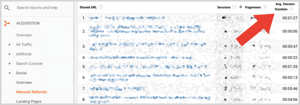 Analyze traffic you drive from Instagram to your site in Google Analytics.