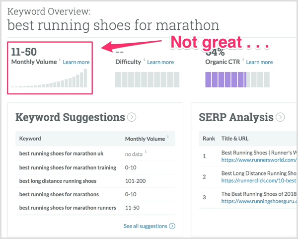 Look at monthly volume in your Moz Keyword Explorer results.