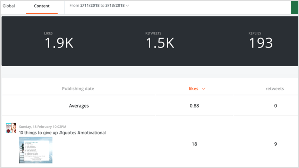 Agorapulse social media analytics