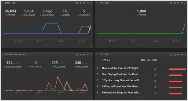 Cyfe dashboard example