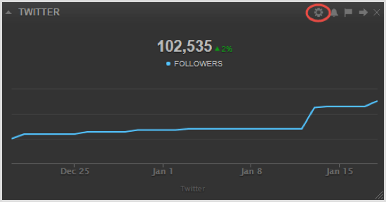 Cyfe Twitter widget graph