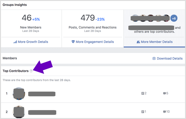 View top contributors in your Facebook Groups Insights.