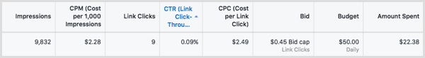 If you get charged by impressions and your Facebook ad doesn't generate many clicks, you still pay.