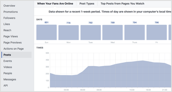 Facebook Page Insights Posts tab