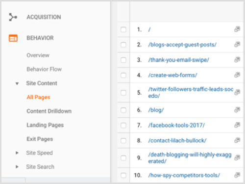 Google Analytics top blog content